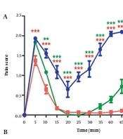 The Analgesic and Anti-inflammatory Effects of Partially Purified Polysaccharide Fractions of Cell-free Medium and Biomass of Spirulina platensis PCST5