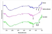 Design and Characterization of an Osmotic Pump System for Optimal Feeding and pH Control in E. coli Culture to Increase Biomass