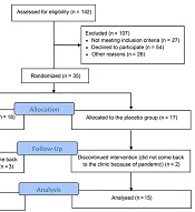 Evaluating the Effects of Rivastigmine on Decision-Making in Patients with Mild Cognitive Impairment by Cambridge Neuropsychological Test Automated Battery (CANTAB); A Randomized, Double-Blind, Placebo-Controlled Trial