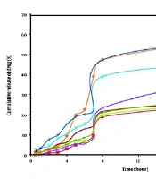 Development and Ex-Vivo Skin Permeation of Sildenafil Citrate Microemulsion System for Transdermal Delivery