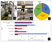 Cover image of the article: Cassia angustifolia Vahl. Leaves: Determination of Total Phenolic and Sennoside Contents of Different Fractions in Comparison with Their α- Glucosidase and Tyrosinase Inhibitory Effects