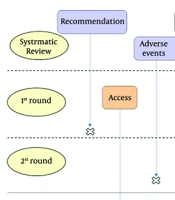 Developing a Discrete Choice Experiment Instrument for Evaluating Patients’ Preferences in Precision Oncology