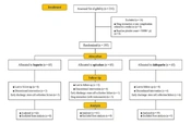 Efficacy and Safety of a DOAC Compared to Unfractionated Heparin and A Low Molecular Weight Heparin in the Prevention of Thromboembolism in Hematopoietic Stem Cell Transplant Recipients
