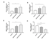 Renal Fibrosis and Oxidative Stress Induced by Silica Nanoparticles in Male Rats and Its Molecular Mechanisms