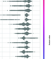 The Application of Machine Learning in Predicting the Permeability of Drugs Across the Blood Brain Barrier