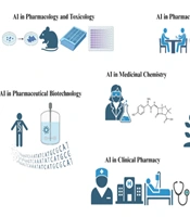 Cover image of the article: Advancements and Applications of Artificial Intelligence in Pharmaceutical Sciences: A Comprehensive Review