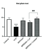 Cover image of the article: Effect of Micronized Purified Flavonoid Fraction Containing Hesperidin and Diosmin on Vincristine-Induced Neuropathy in Rats; the Role of Nitric Oxide Pathway