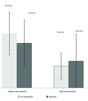 Cover image of the article: Assessment of the Efficacy and Safety of Sublingual Melatonin on Symptom Severity, Quality of Life, and Sleep Disorders in Patients with Irritable Bowel Syndrome