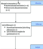 Melatonin Aids in Treating Mood and Sleep Problems Resulting from Hormonal Therapy in Breast Cancer Patients: A Randomized, Double-Blinded, Placebo-Controlled Trial
