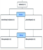 S100B Levels Following Administration of Thiopental and Fentanyl Midazolam Combination in Patients Undergoing Mechanical Ventilation: A Comparative Study