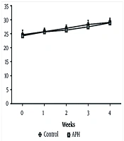 Neurobehavioral and Dopaminergic Dysfunctions Induced by Mixed Metal Exposure in C57BL/6 Mice