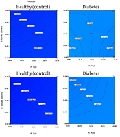 Exploring the Bioactive Compounds of Haematococcus pluvialis for Resistant-Antimicrobial Applications in Diabetic Foot Ulcers Control