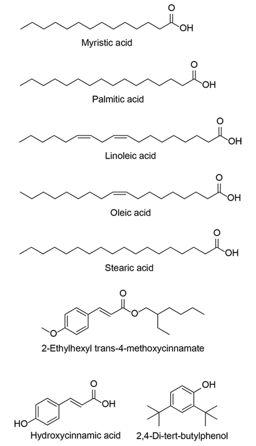The structures of fatty acids and phenolic compounds found in <i>Juglans nigra</i> oil The structures of fatty acids and phenolic compounds found in <i>Juglans nigra</i> oil