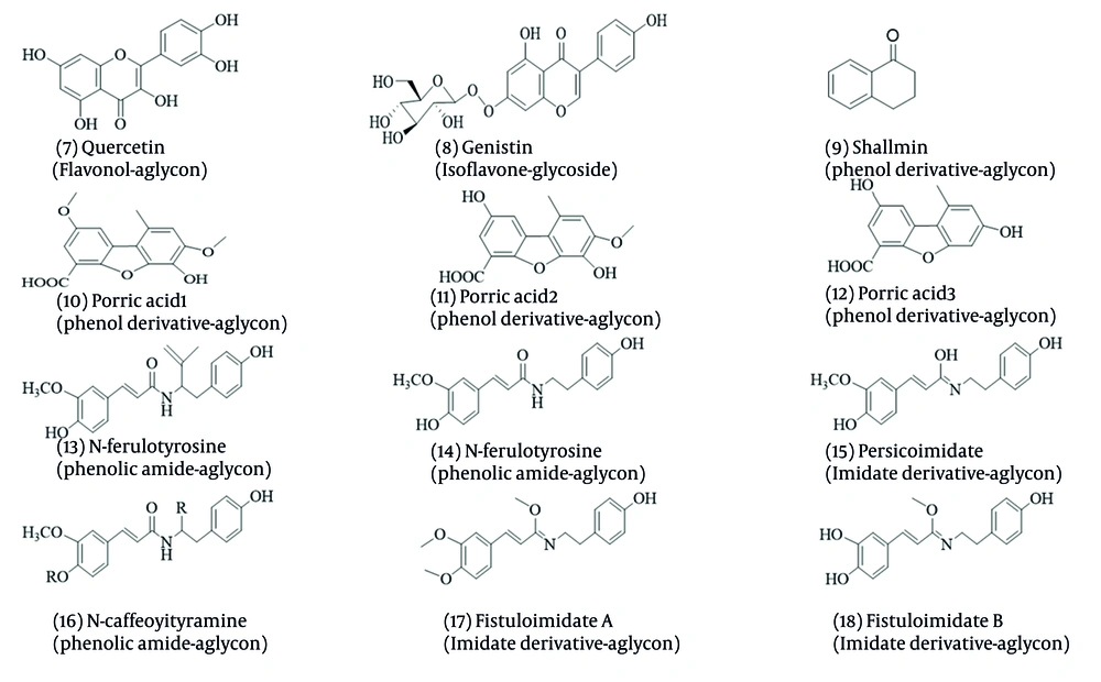 Chemical structures of polyphenol compounds Chemical structures of polyphenol compounds