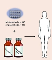Evaluating the Cardioprotective Effects of Melatonin in Non-metastatic Breast Cancer Patients Receiving Doxorubicin Plus Cyclophosphamide: A Triple-Blind, Placebo-Controlled Randomized Controlled Trial