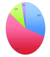 Evaluation of the Rational Use of Broad-Spectrum Antibiotics According to Regulatory Guidelines in Hospitalized Patients: A Descriptive Study