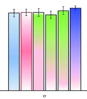 Daphnetin Ameliorates the Amyloid β-Induced Alzheimer Disease via Restoring Potassium-Chloride Co-Transporter 2 (KCC2) Ion Channel Functions in Mice