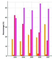 Impact of Family Planning Program on Related Drug Consumption in Iran: A Ten-Year Trend Analysis (2014 - 2023)