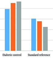 Short-term Antihyperglycemic and Weight Modulation Effects of Leuenbergeria bleo (Kunth) Lodé: Phytochemical Screening and in vivo Assessment in an Alloxan-Induced Diabetic Rat Model