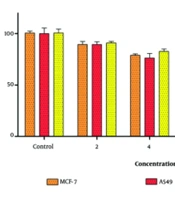 Novel Ethyl 2-Aminopyrano[3,2-c]isochromene-3-carboxylate Derivatives: Synthesis, Spectral Characterization, and Cytotoxicity