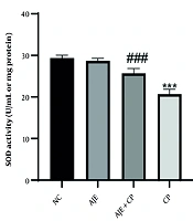 Renoprotective Effects of <i>Allium jesdianum</i> Against <i>Cyclophosphamide</i>: Role of Antioxidant Enzymes and Pro-inflammatory Cytokines in a Murine Model