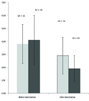 Evaluation of Mesna Co-administration in the Management of Acute Pancreatitis: A Pilot Randomized Clinical Trial