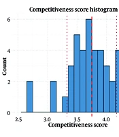 Assessment of the Effects of Corporate Governance on the Competitiveness of Pharmaceutical Companies Through Improved Total Factor Productivity