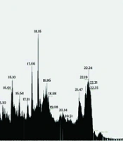 Iran J Pharm Res