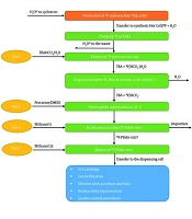 Establishing 18F-PSMA-1007 Production in Armenia: Radiosynthesis and Comprehensive Quality Control
