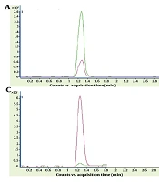 Development and Validation of an LC-MS/MS-Based Screening Method for Determination of Salbutamol in Urine for Doping Control Using a Surrogate Analyte Approach with Stable Isotope-Labeled Salbutamol (Salbutamol-d9)