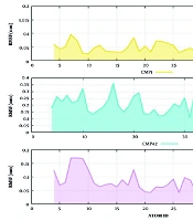 Discovery of Phthalazine Derivatives as New PARP1 Inhibitors Through 3D-QSAR, Molecular Docking, and MD Studies