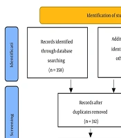 Pharmacologic Sedation–Related Respiratory Complications in Pediatric Dentistry: A Decade-Long Scoping Review