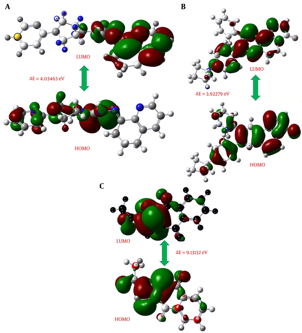 HOMO–LUMO distribution and energy gap analysis of the studied baicalein-based systems. A–C, Frontier molecular orbital maps illustrating the highest occupied molecular orbital (HOMO) and lowest unoccupied molecular orbital (LUMO) distributions for three optimized molecular systems. The corresponding HOMO–LUMO energy gaps were calculated as 4.03463 eV, 3.92279 eV, and 9.3132 eV, respectively. The observed orbital localization and variation in energy gaps provide insight into the electronic stability, charge-transfer behavior, and relative chemical reactivity of the investigated structures. HOMO–LUMO distribution and energy gap analysis of the studied baicalein-based systems. A–C, Frontier molecular orbital maps illustrating the highest occupied molecular orbital (HOMO) and lowest unoccupied molecular orbital (LUMO) distributions for three optimized molecular systems. The corresponding HOMO–LUMO energy gaps were calculated as 4.03463 eV, 3.92279 eV, and 9.3132 eV, respectively. The observed orbital localization and variation in energy gaps provide insight into the electronic stability, charge-transfer behavior, and relative chemical reactivity of the investigated structures.