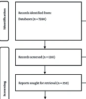 Clinical Practice Guideline for the Management of Non-chemotherapeutic Extravasation: A Multidisciplinary Delphi-driven Consensus Study