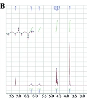 Synthesis of Methoxy Amido Xanthate Ligand and Preliminary Rhenium-188 Radiolabeling Studies