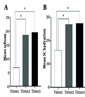 The Effectiveness of a Topical Turmeric-Based Formulation on Contact Dermatitis: A Randomized, Double-Blind, Controlled Trial