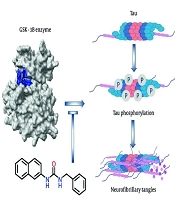 Design, Synthesis, Molecular Dynamics Analysis, and Biological Evaluation of New Urea Derivatives in an Animal Model of Alzheimer Disease