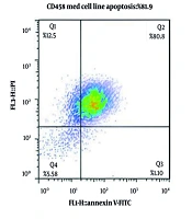 Vorinostat (Suberoylanilide Hydroxamic Acid, SAHA) Coordinately Modulates Cell Cycle Regulatory Genes and Intrinsic and Extrinsic Apoptotic Pathway Genes to Induce Apoptosis in Human Glioblastoma, Medulloblastoma, and Acute Lymphoblastic Leukemia Cells