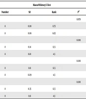 Is Elastography Useful in Assessing Necrotizing Enterocolitis in Rats?
