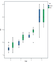 Spheno-Occipital Synchondrosis Fusion Degree as an Age Estimation Tool: A Cone-Beam Computed Tomography Study