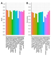 Benchmarking Machine Learning Algorithms for Diagnosis of Renal Cell Carcinoma