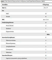 Impact of a Structured Report Template on the Quality of Multislice Spiral Computed Tomography Scan Reports for Small Bowel Diseases: A Preliminary Study