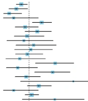 Cover image of the article: Early Mortality After Emergency Transarterial Embolization/Chemoembolization for Spontaneous Rupture of Hepatocellular Carcinoma: A Systematic Review and Meta-analysis