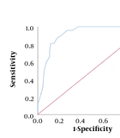 Diagnostic Value of Trabecular Bone Score in Osteoporosis