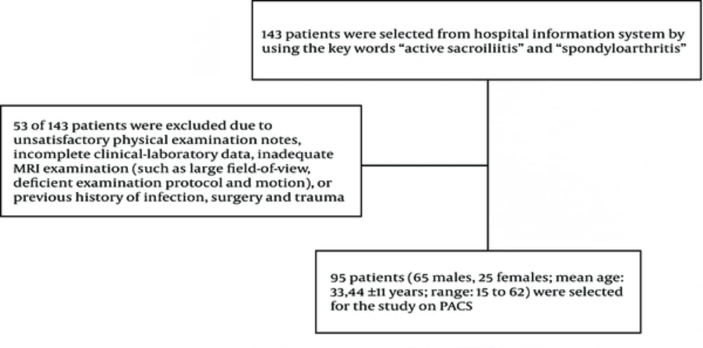 Flow diagram of patients' enrollment Flow diagram of patients' enrollment