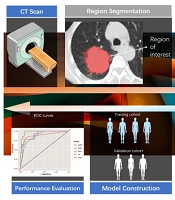 Computed Tomography-Based Radiomics Analysis of Different Machine Learning Approaches for Differentiating Pulmonary Sarcomatoid Carcinoma and Pulmonary Inflammatory Pseudotumor