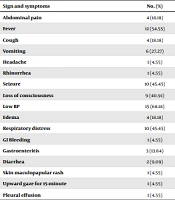 Ultrasonic Cardiac Output Monitor (USCOM) Parameters in Pediatric COVID-19 Patients: A Case Series