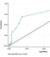 Cover image of the article: Magnetic Resonance Imaging Analysis of Virchow-Robin Space Characteristics in Multiple Sclerosis: A Case-Control Study