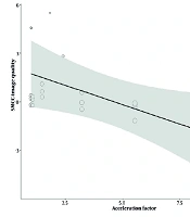 Comparative Image Quality of Deep Learning Reconstruction Against Conventional Reconstruction for T2-weighted Prostate Imaging: A Systematic Review and Meta-Analysis