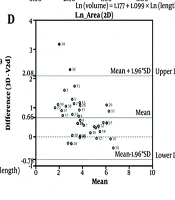 MRI-Based Assessment of Pediatric Neurofibromatosis Type 1-Associated Plexiform Neurofibromas: Comparison of Unidimensional, Bidimensional, and Volumetric Measurements